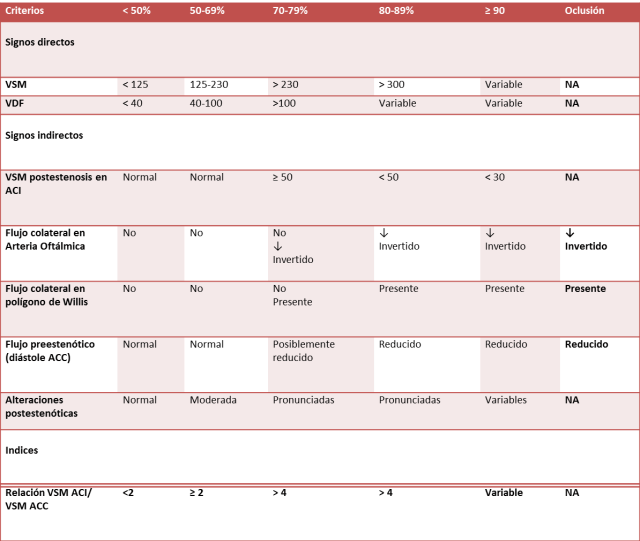 valoraci-n-de-la-estenosis-carot-dea-por-doppler-tsa-consultadeneurologia